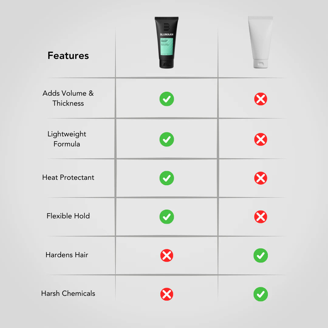 Blumaan Volume Cream 100ML