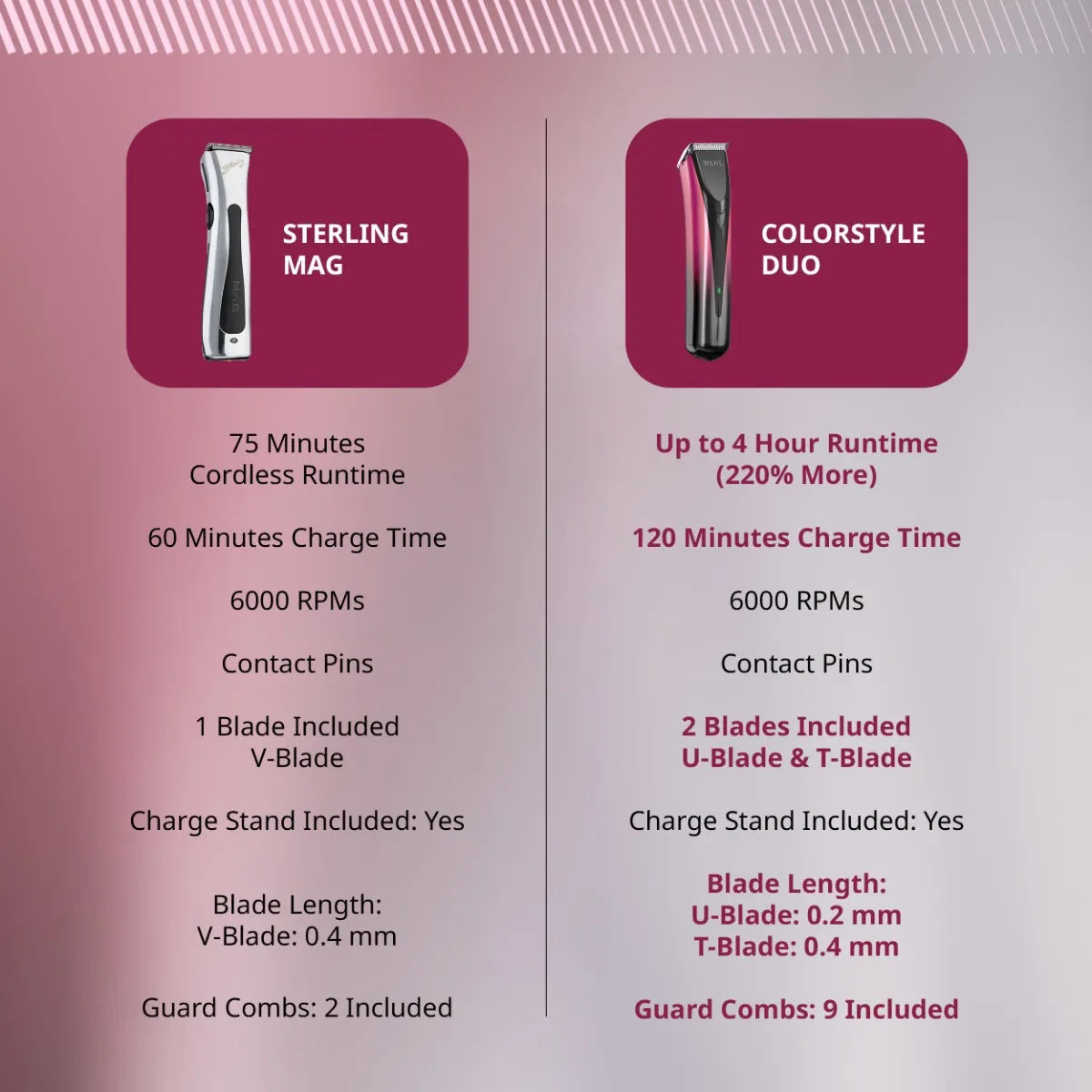 Wahl Color Style Duo Trimmer