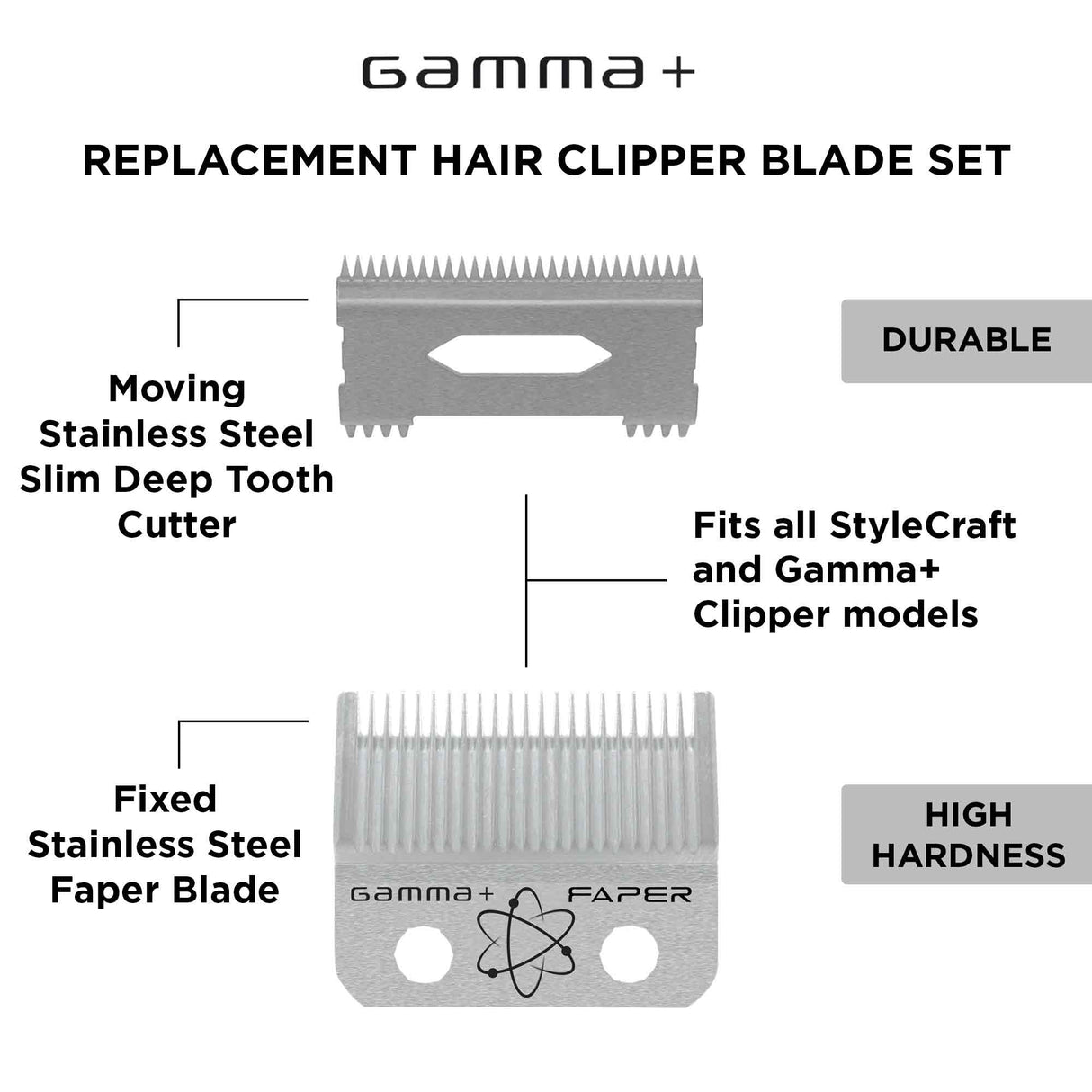 Gamma + Fixed Steel Faper Blade + Deep Slim Cutting Blade Set